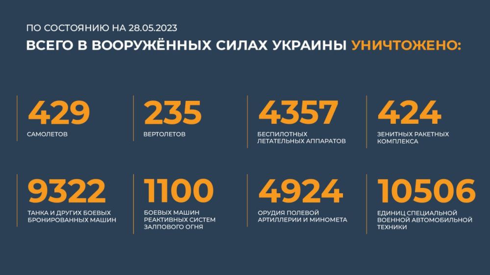 ������� ������������ �������: