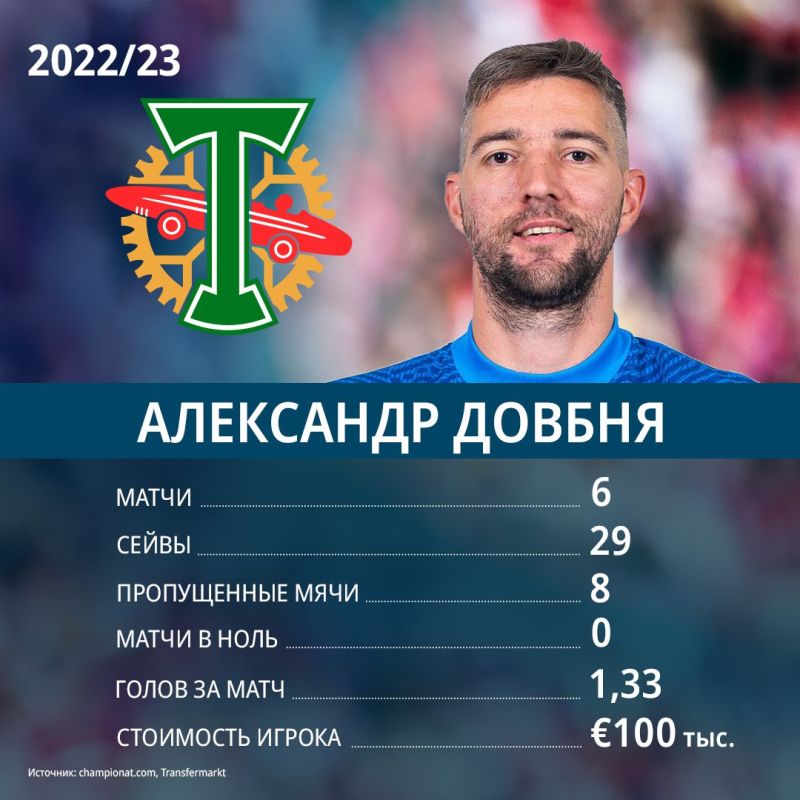 ��������� �� ���� ����� ���� ����� ������� ������� ������ � 2022/23� � ��������� ������ � ���� �������