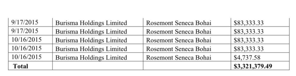 �������� ��������: ������� � ��������� ��� ������������ ��������� ��������� � ��������� �������� �������� 3,3 ��� �������� �� ���������� ������� � ��� 3,5 ��� �������� �� ����� ���������