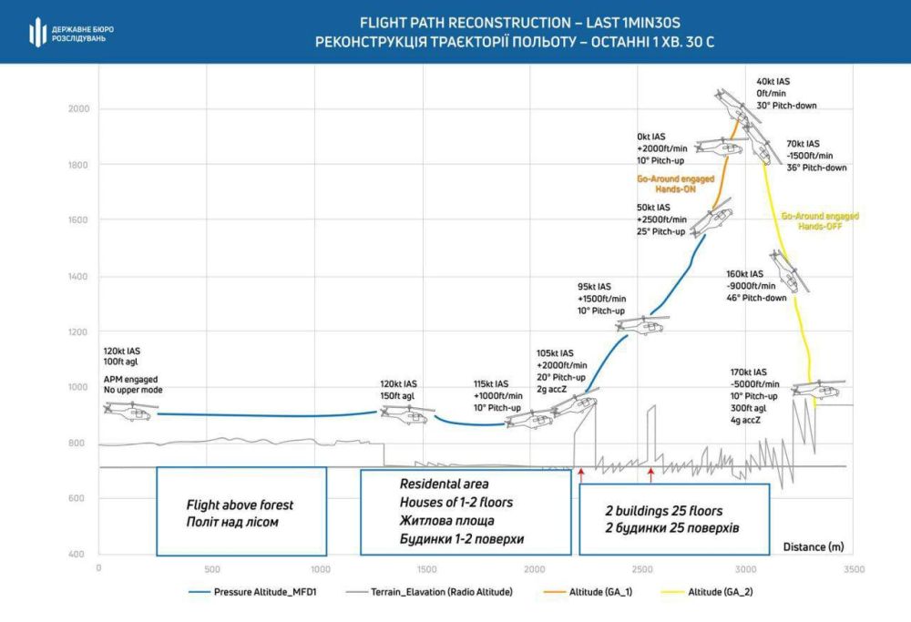 ��������������� ���� ������������� ������� ��������� ������������ ����������� �� �������������� ��������� � ��������, ��� ������� ������ ����������� ���