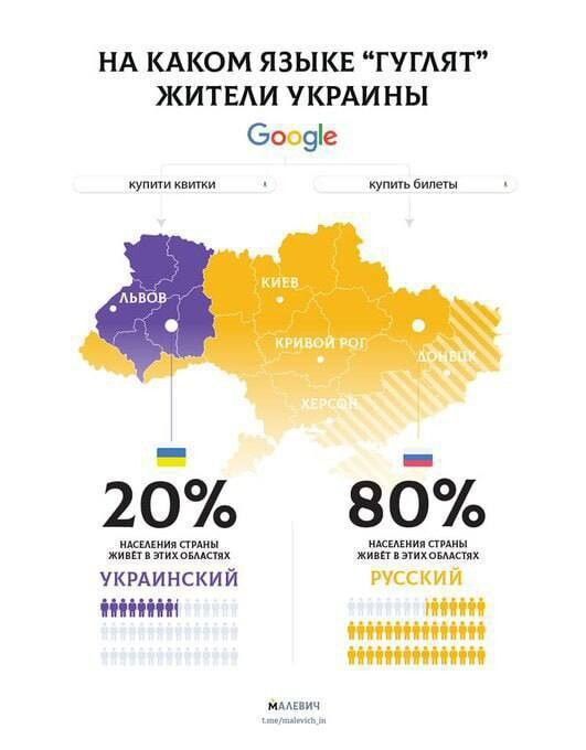 ��������� ��������: �� ����� ����� �������� ������ �������