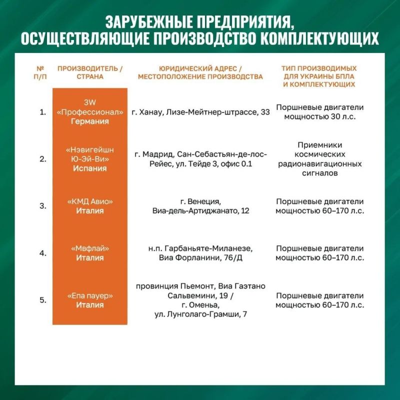 �������� �������� ������ ����� ���������: �������, �����-���� 6 - ���������������� ��������, ������� ���������� ������ ��� ������ VSU